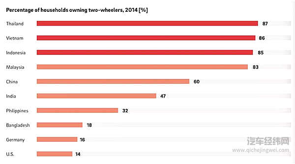 亚太二轮消亡史
