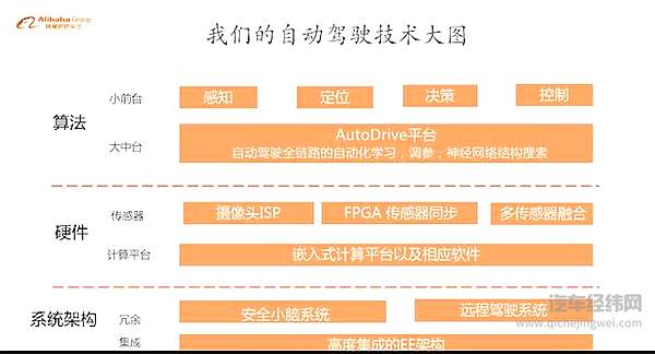 阿里的自动驾驶之路走得分外低调