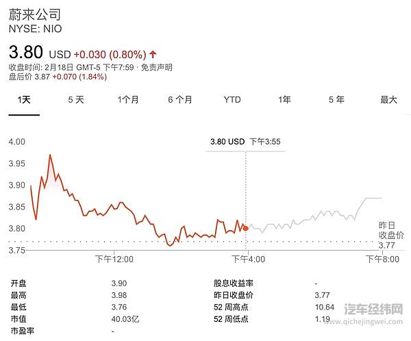 独家：吉利3亿美元入股蔚来 将为蔚来代工