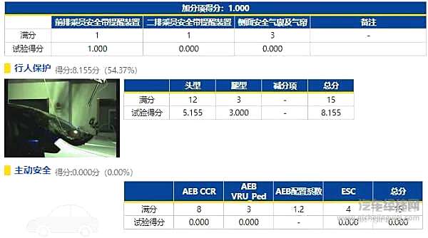 那些撞碎“节操”的车 你还敢买吗？
