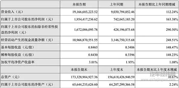 宁德时代9人登上福布斯 创始人曾毓群身价一举超过李嘉诚！