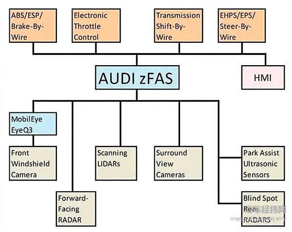 2017，这些车让我们离自动驾驶更进一步