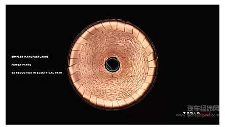 特斯拉计划拿出的“杀手锏”只有16万 一次次突破下线意欲何为？