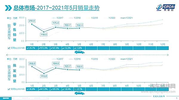 2021半年观察：新能源领涨引发连锁反应 行业数据背后的破局与变化
