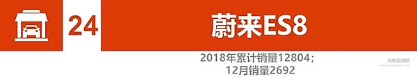 2018新能源汽车销量：比亚迪、北汽竞争加剧 2019谁将更大有作为
