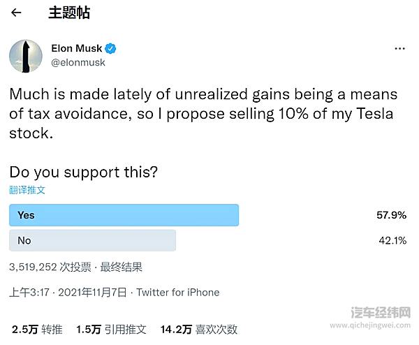 马斯克遭遇连环道德绑架？ 把卖股票的决定权交给网友