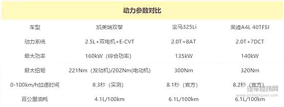 “路线图2.0”看好混动 HEV将成最优电动化出行方案