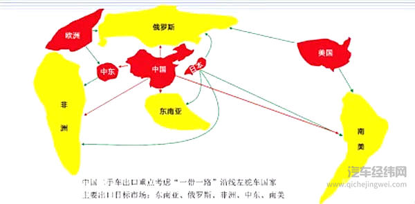 二手车出口：是输出垃圾还是肥水流向了外人田？