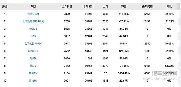 电动车灵魂拷问：不2C毋宁死？