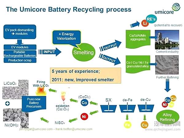 新能源汽车的旧电池 后来都去了哪儿？