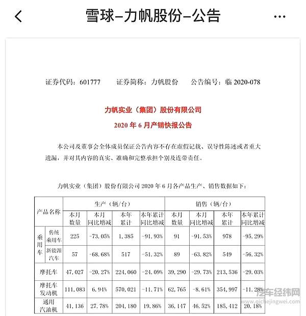 突如其来的大牛市 命悬一线的众泰、海马、力帆能否起死回生？