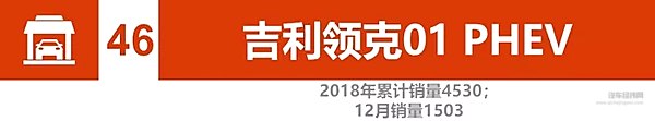 2018新能源汽车销量：比亚迪、北汽竞争加剧 2019谁将更大有作为