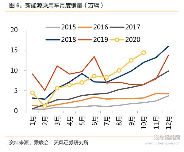 继“金九”如期而至之后 “银十”能否继续成色依旧？