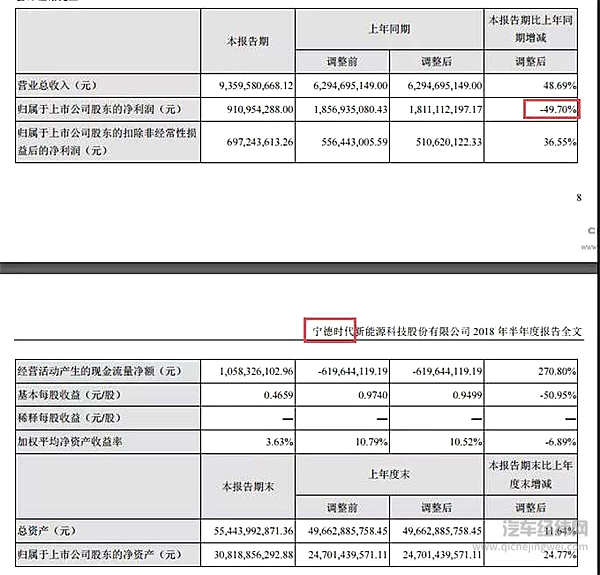 30家车企被点名:12个月没造新能源车,骗补疑云,板块市值蒸发2000亿