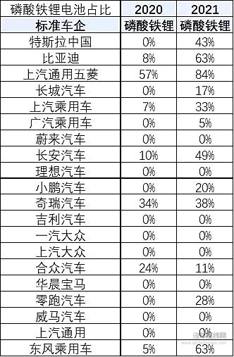 应鼓励高能量密度电池 加大车载钴资源储备