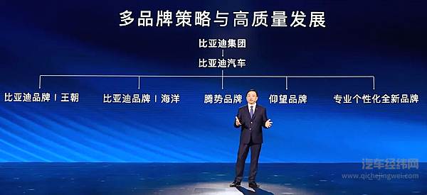 对标奔驰大G 比亚迪仰望将补齐比亚迪的豪华越野拼图？