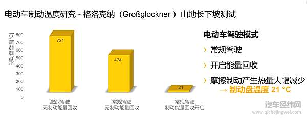 鼓刹不如盘刹？在电动车上还真不一定