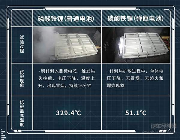 弹匣电池是什么？兼容性高还安全！