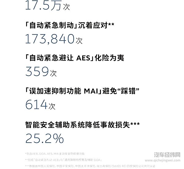 蔚来品牌2月智能驾驶运营报告出炉