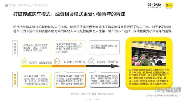 车市真的惨淡了？ NO 小镇青年已就位