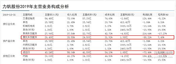 吉利收购力帆是真是假 是烟雾弹还是大洗牌来临？