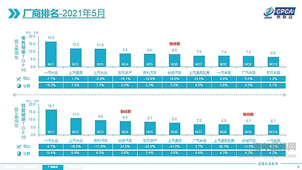 乘联会上调年预期背后 芯片短缺影响下5月新能源车销量翻倍
