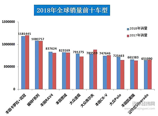 蒙迪欧官宣停产 曾经的小马丁陨落！