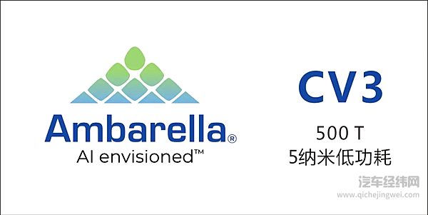 黑科技集聚：汽车电子开年重磅