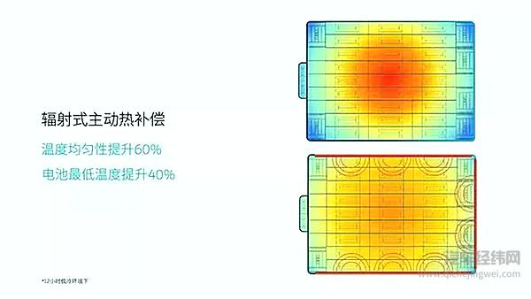 三元铁锂电池采用辐射式主动热补偿