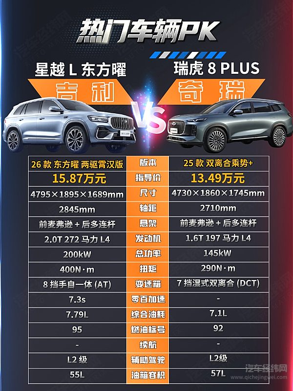 吉利星越L实力强大 瑞虎8 PLUS能否以价取胜？