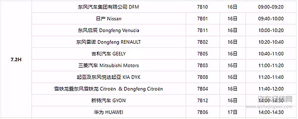 136场！ 2019上海车展媒体日新闻发布时间表公布