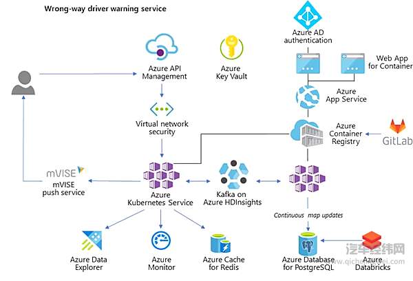 博世牵手微软研发车载软件平台 2021年底前投入使用