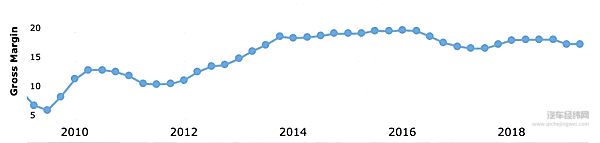 我们去看了看那些拖负大恒大财报的汽车投资都长什么样儿