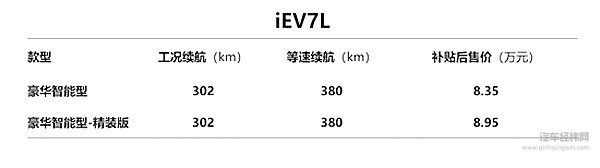 “车生活·畅享绿程”江淮新能源第八代技术、第三代产品重磅发布