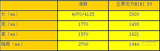比亚迪海豚会不会是下一个爆款？