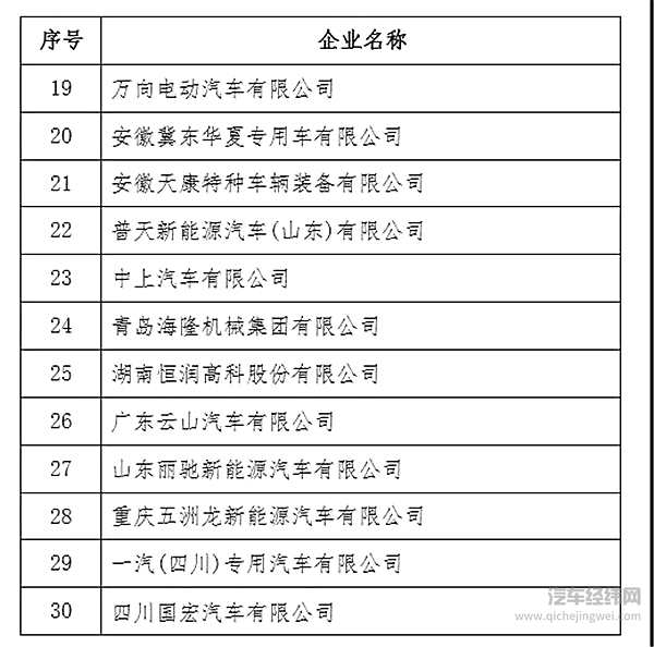 30家车企被点名:12个月没造新能源车,骗补疑云,板块市值蒸发2000亿