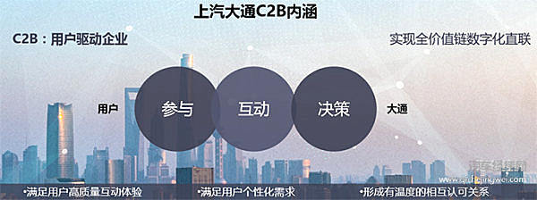 智定未来 上汽大通以C2B战略打造中国汽车高端品牌