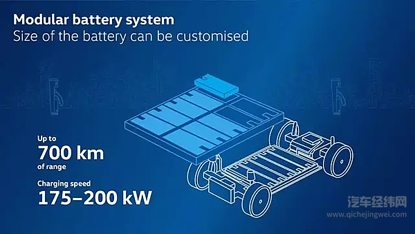  ID. 系列车型表现未达预期 大众计划推出MEB+平台