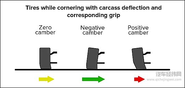 电动车的另一个共同点 双叉臂是YYDS？