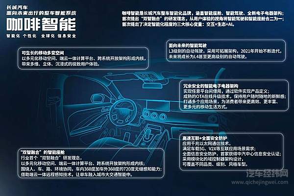 重塑人车生活 这杯“咖啡”将满足你对未来出行的想象