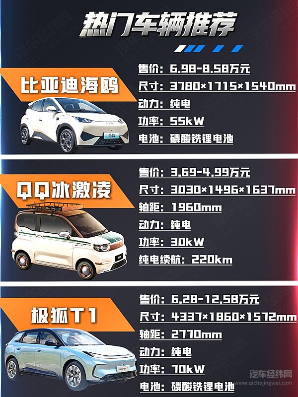 年味归途 三款灵巧新能源车解锁女性惬意出行