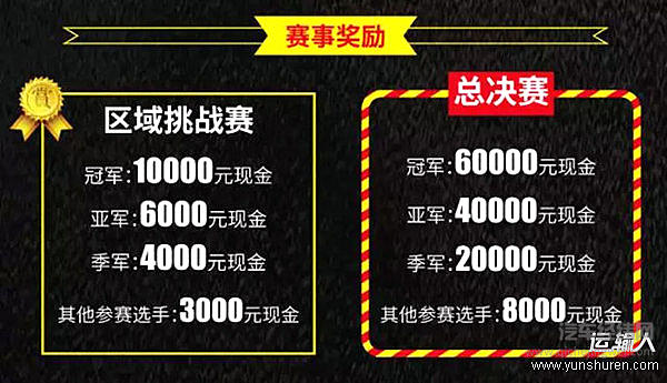中国重汽实况挑战赛将赴周口 “干线之星”重汽豪沃T7H再次上阵
