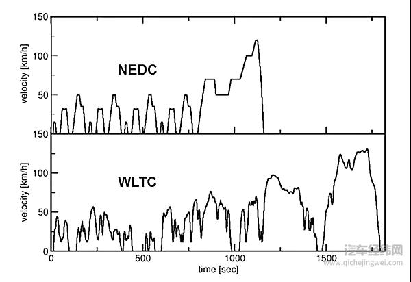 国六逼近，车主最关心的六大问题释疑