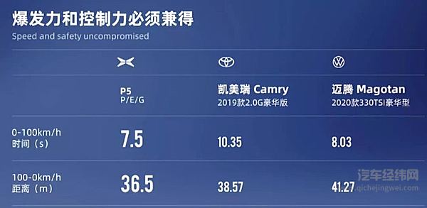 把激光雷达车干到20万元以内 小鹏P5要革燃油车的命