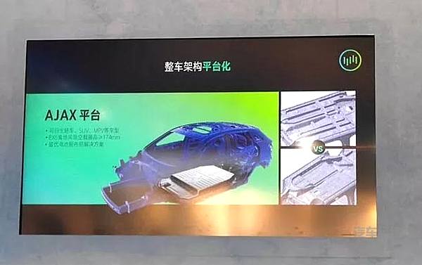 新能源行业风起云涌 造车新贵谁将首战告捷