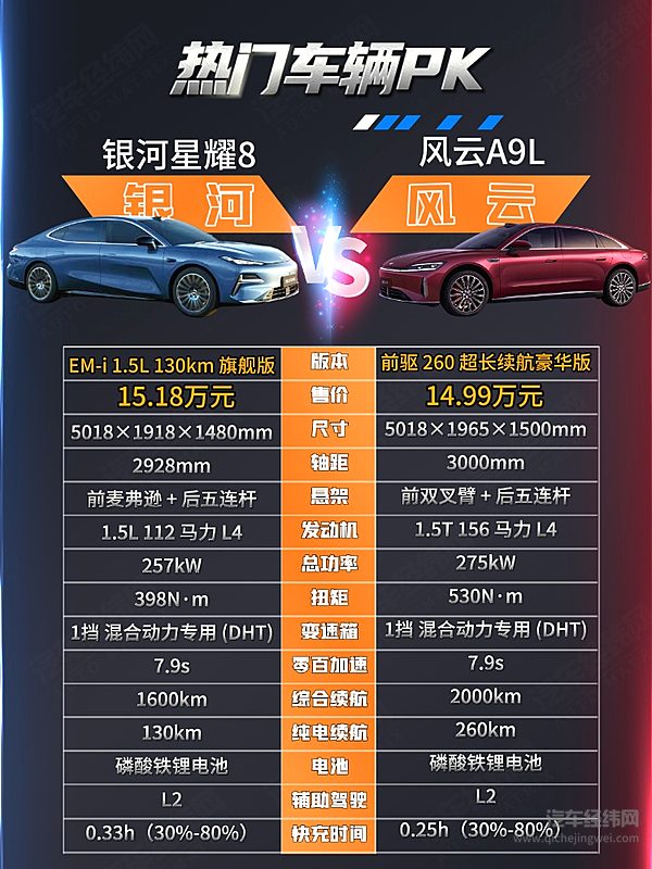 舒适配置vs超长续航 银河星耀8&风云A9L 哪款是你的菜？