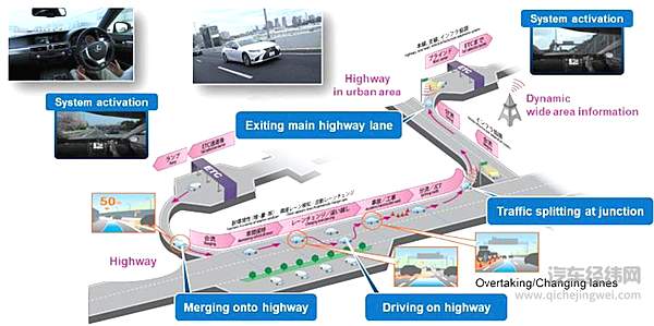 丰田TAD使用场景