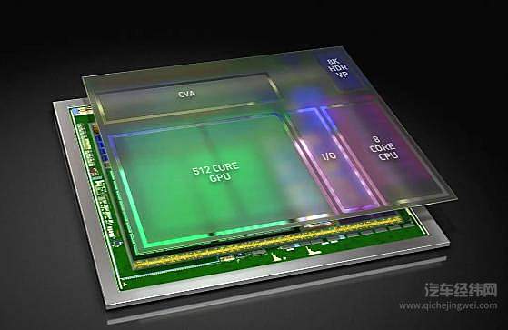 打响L3量产 车规级自动驾驶域控制器照进现实