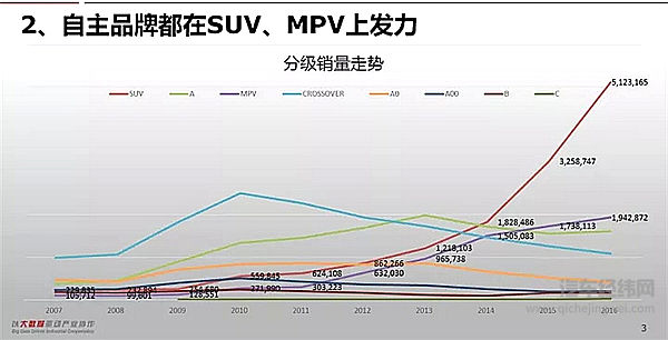从“一哥”到被传“分拆”变卖，奇瑞10年来错过了什么？