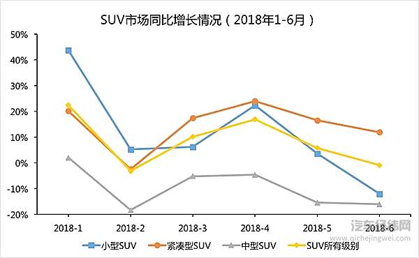 奥迪Q2L的赌局！